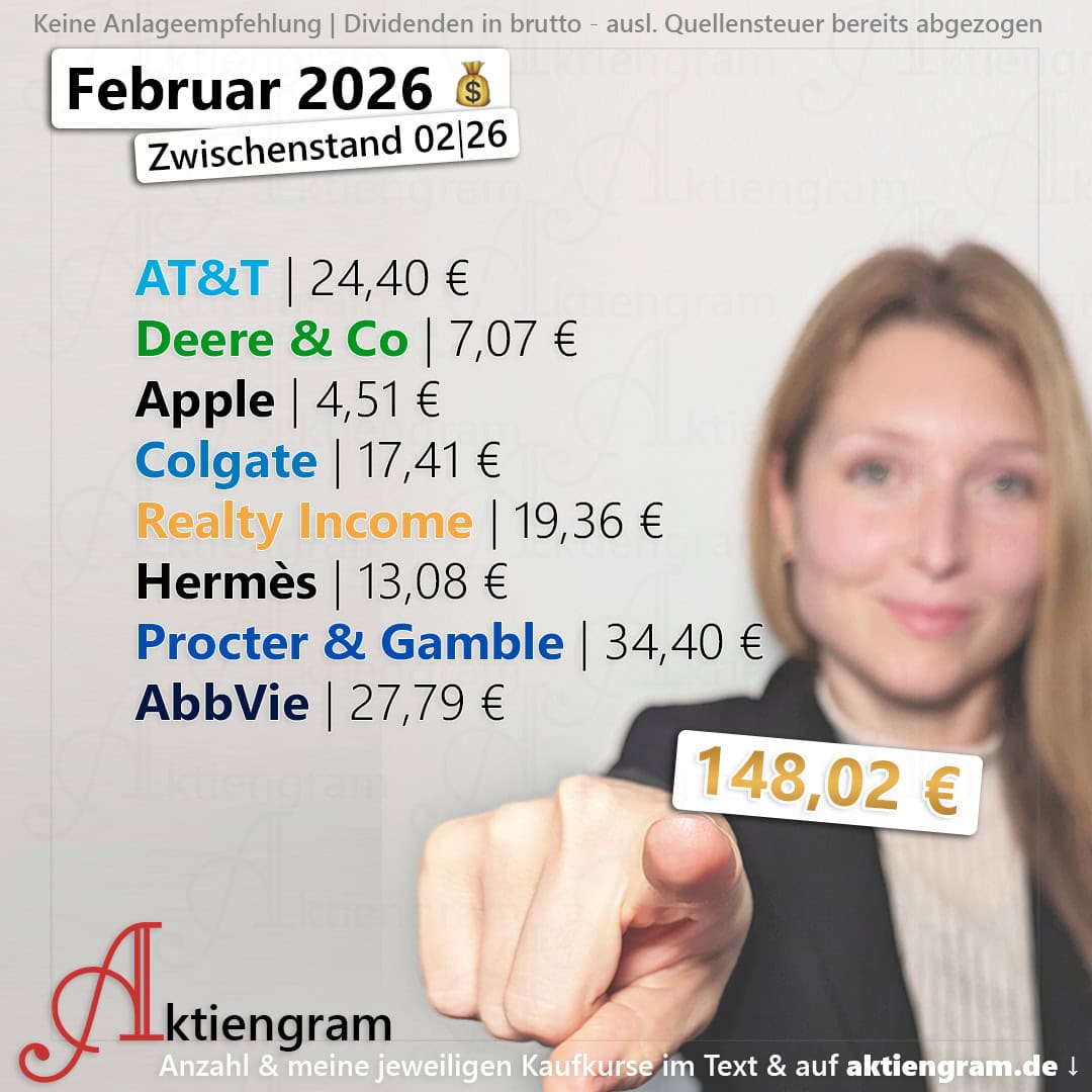 Hoch die Hände, Dividende! (Februar 2026)