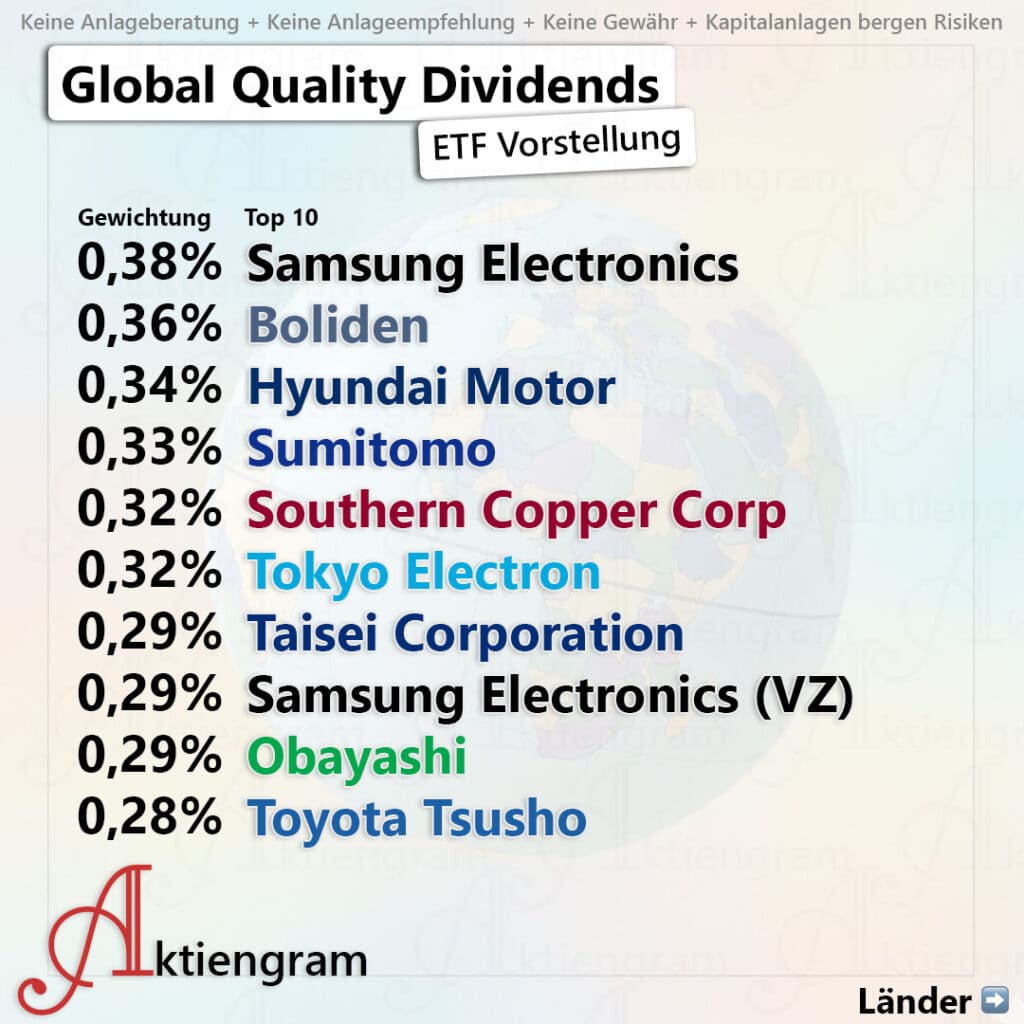 Global Quality Dividends ETF
