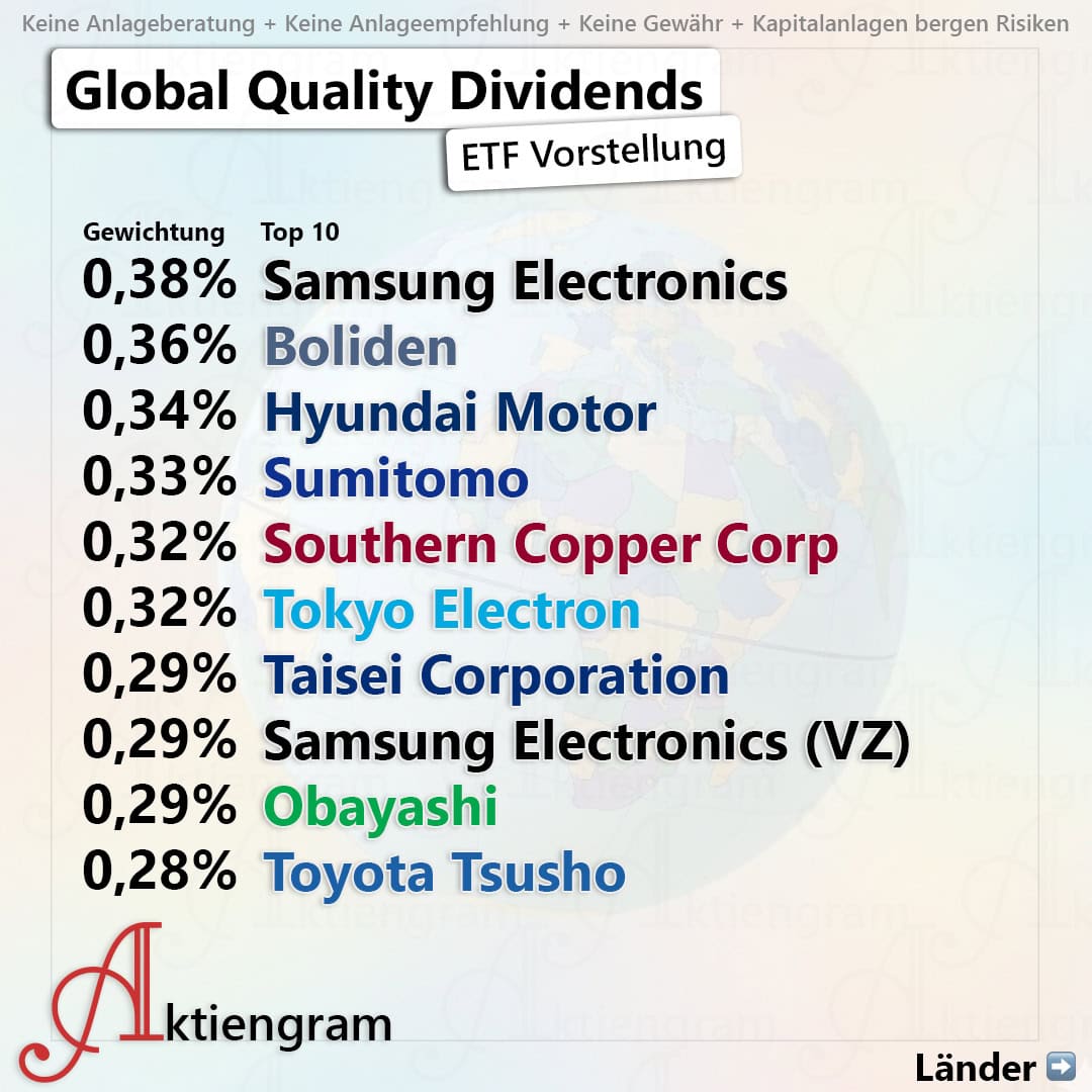 Global Quality Dividends ETF