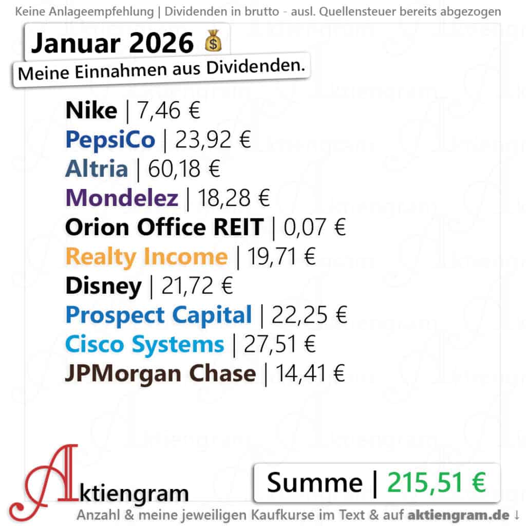 Meine Dividenden im Januar 2026