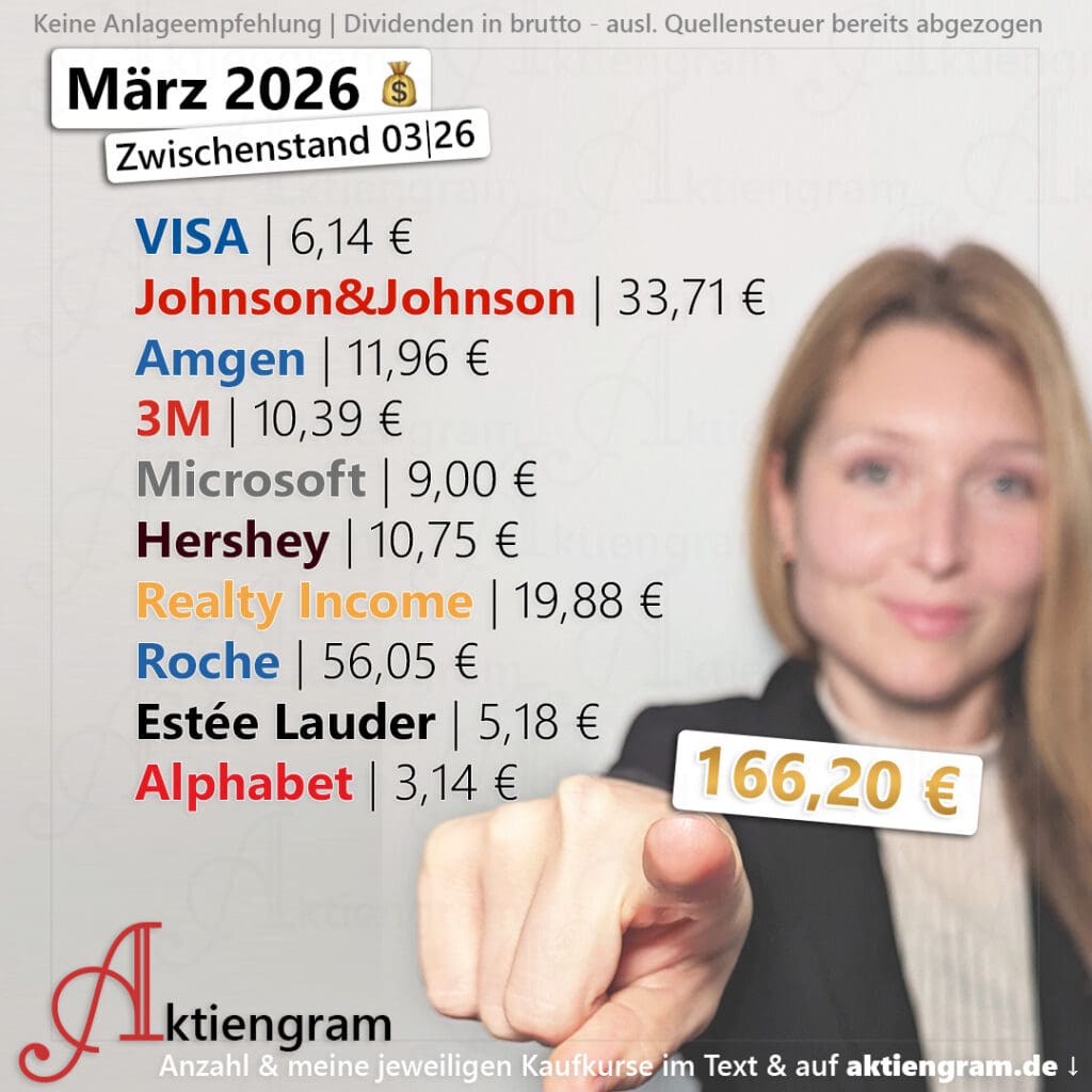 Hoch die Hände, Dividende! (März 2026)