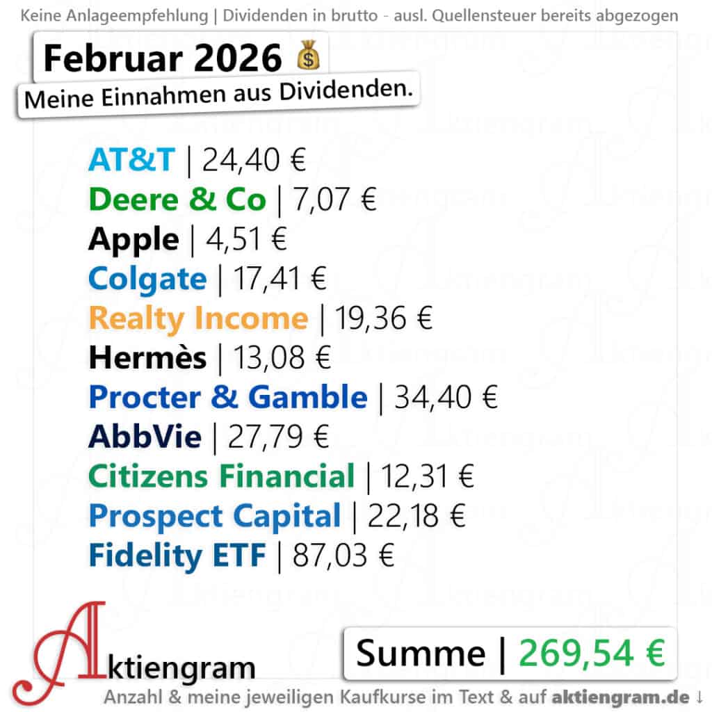 Meine Dividenden im Februar 2026