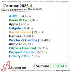 Meine Dividenden im Februar 2026