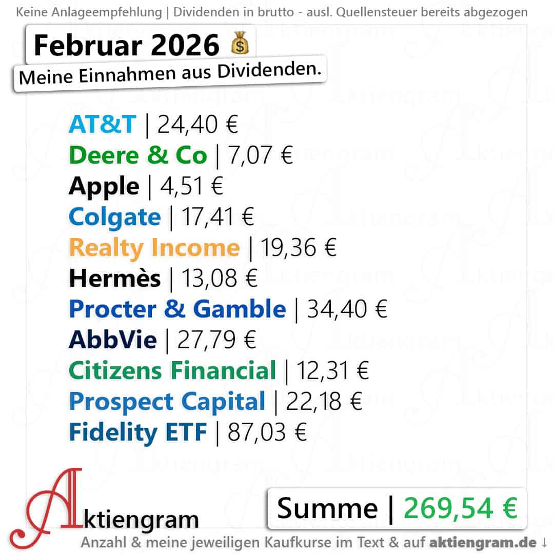 Meine Dividenden im Februar 2026