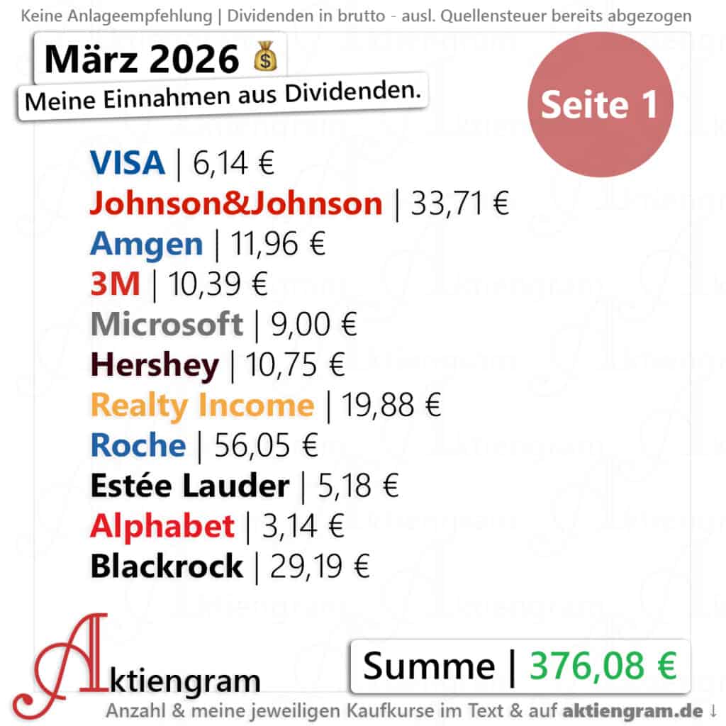 Meine Dividenden im März 2026