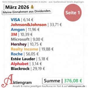 Meine Dividenden im März 2026