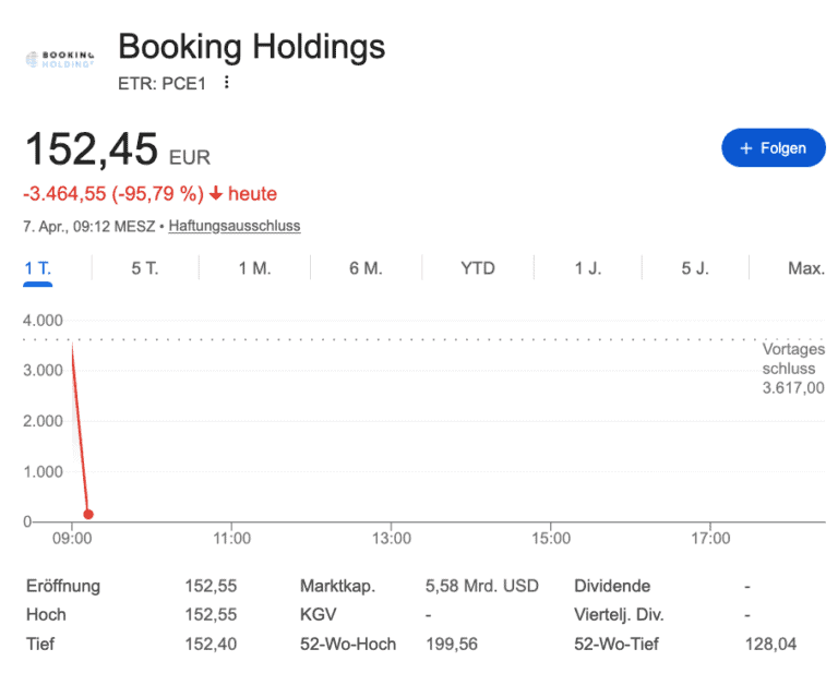 Booking Holdings Aktie