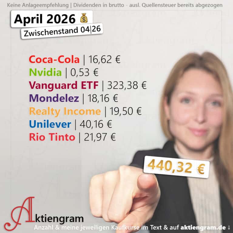 Hoch die Hände, Dividende! (April 2026)