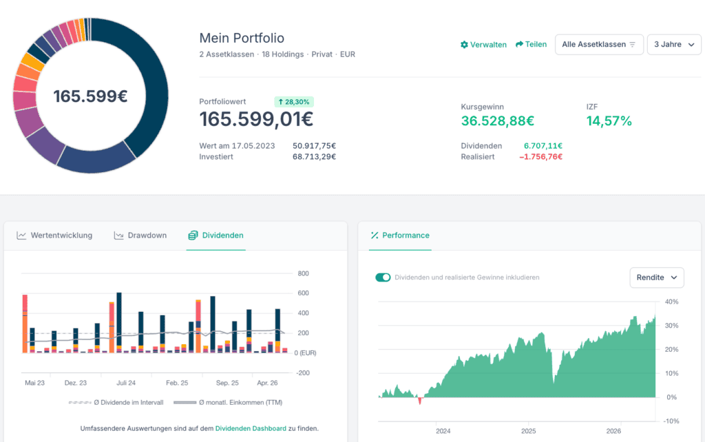 Portfolio Tracking mit Parqet