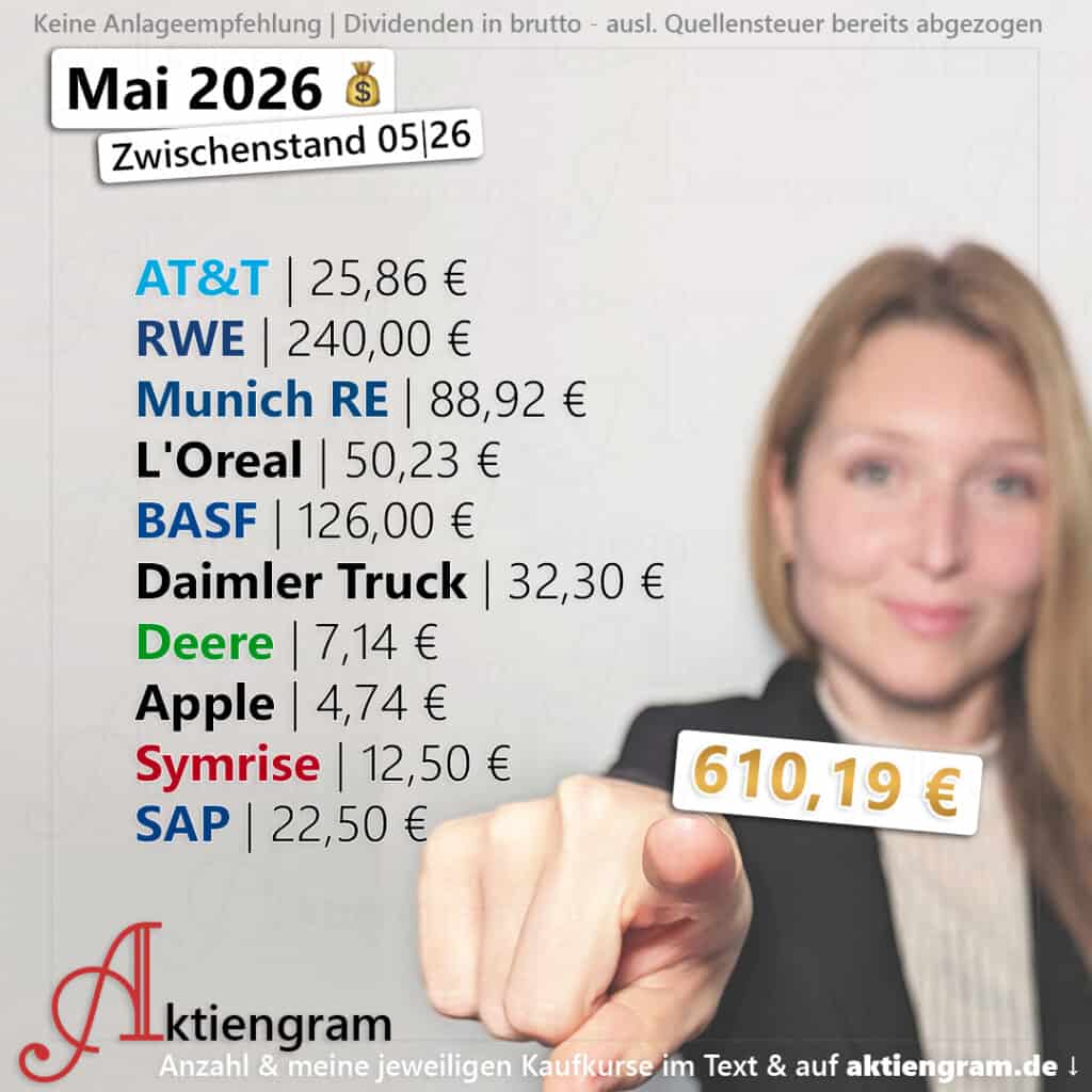 Hoch die Hände, Dividende! (Mai 2026)