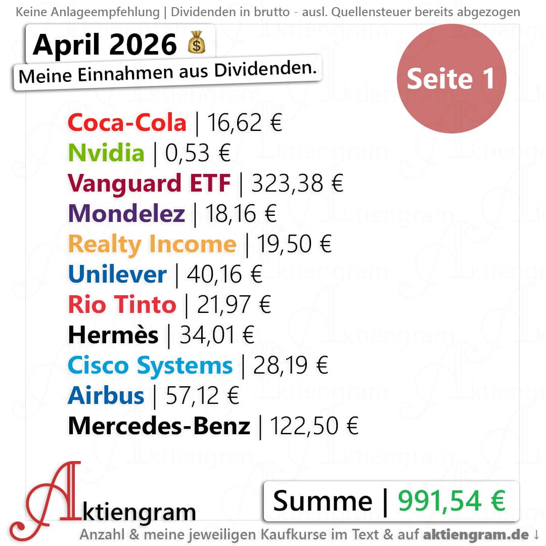 Meine Dividenden im April 2026