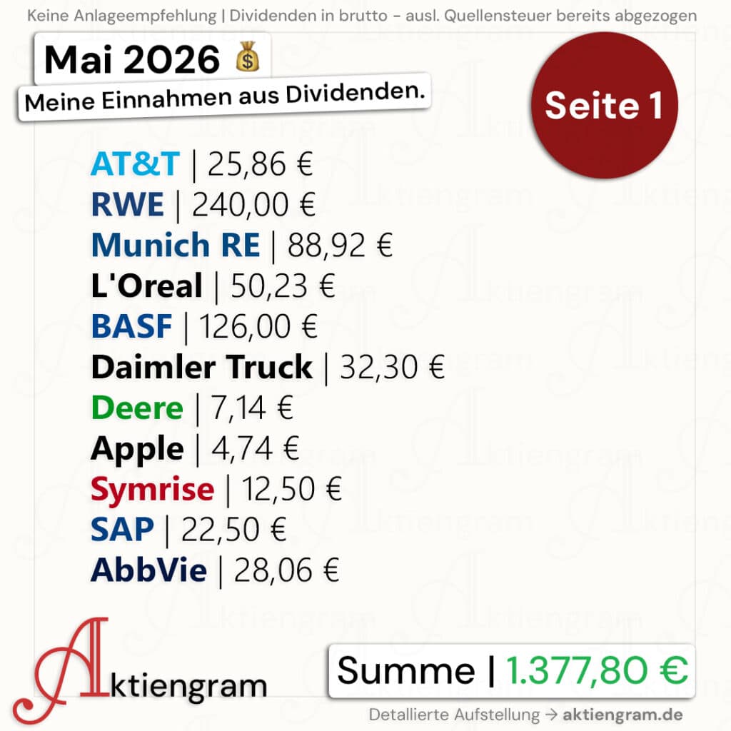 Meine Dividenden im Mai 2026