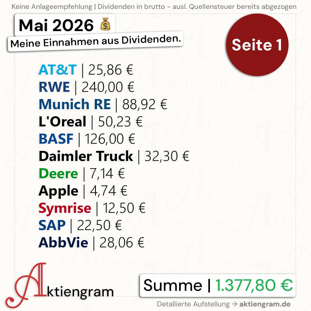 Meine Dividenden im Mai 2026