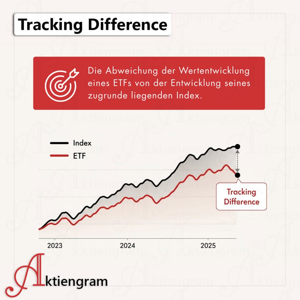 Tracking Difference