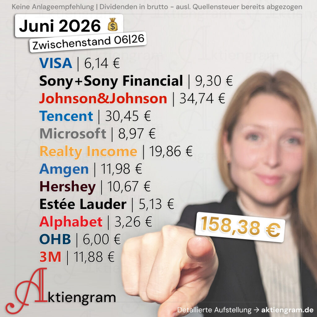 Hoch die Hände, Dividende! (Juni 2026)