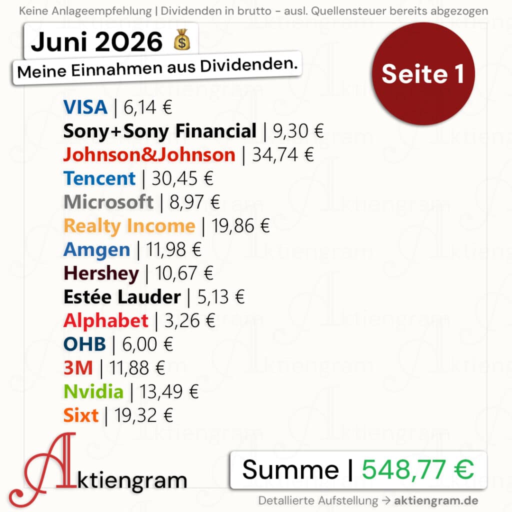 Meine Dividenden im Juni 2026-01