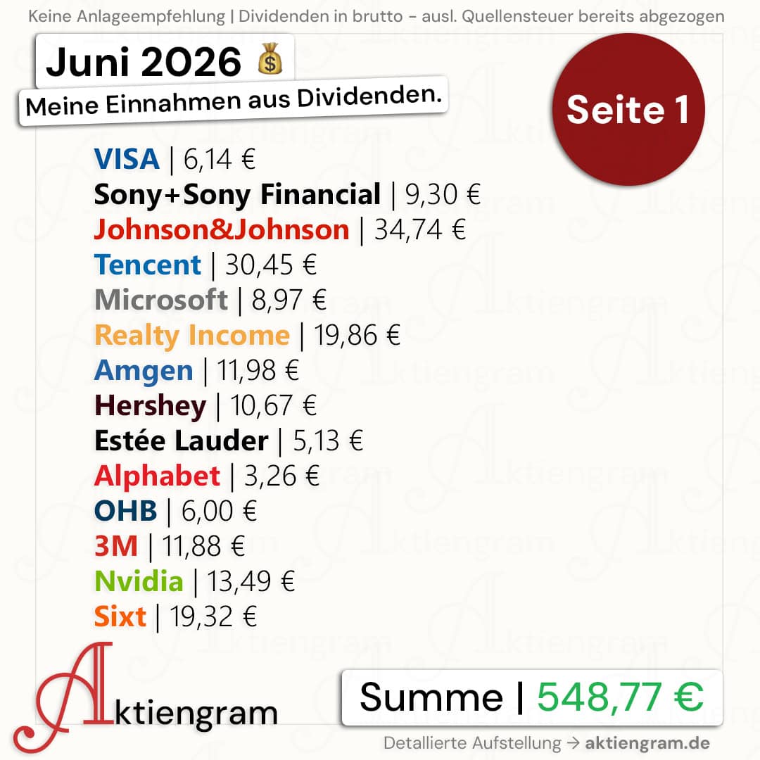 Meine Dividenden im Juni 2026