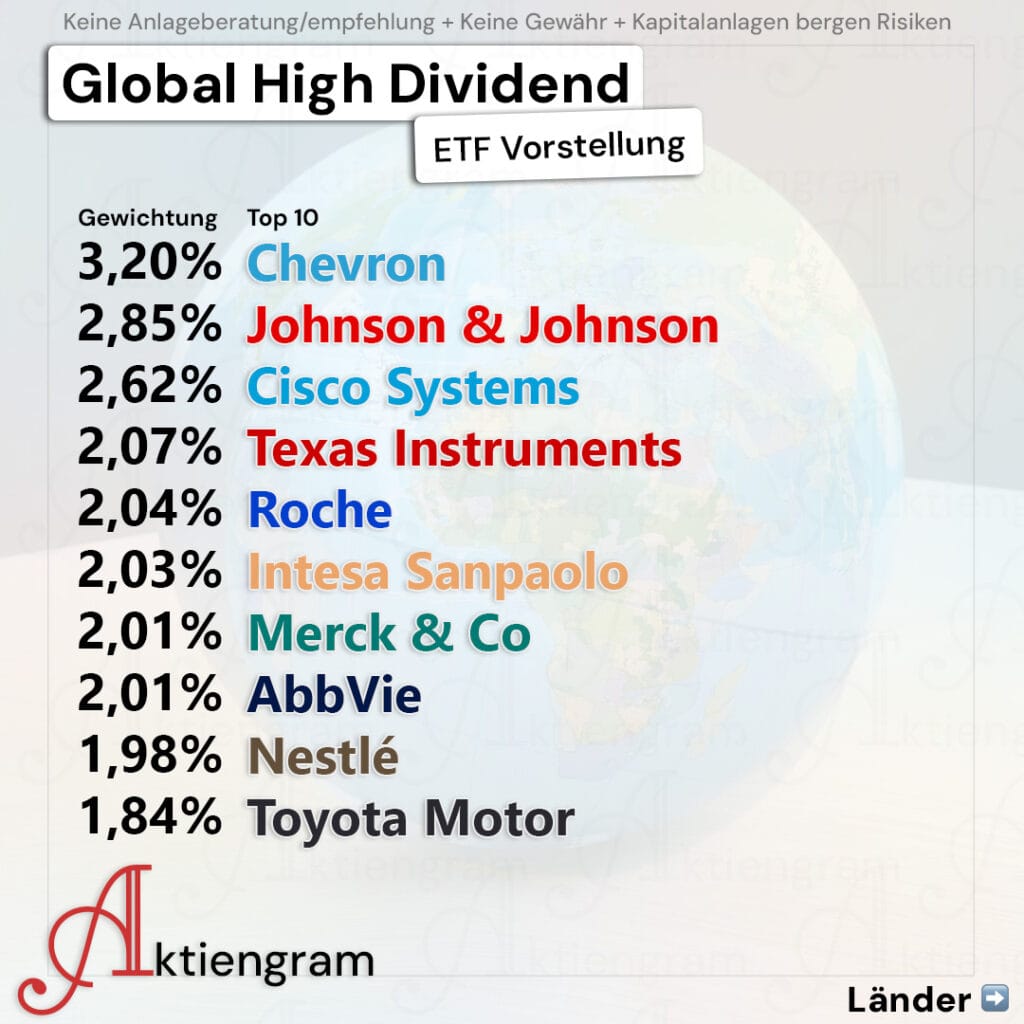 Global High Dividend ETF1
