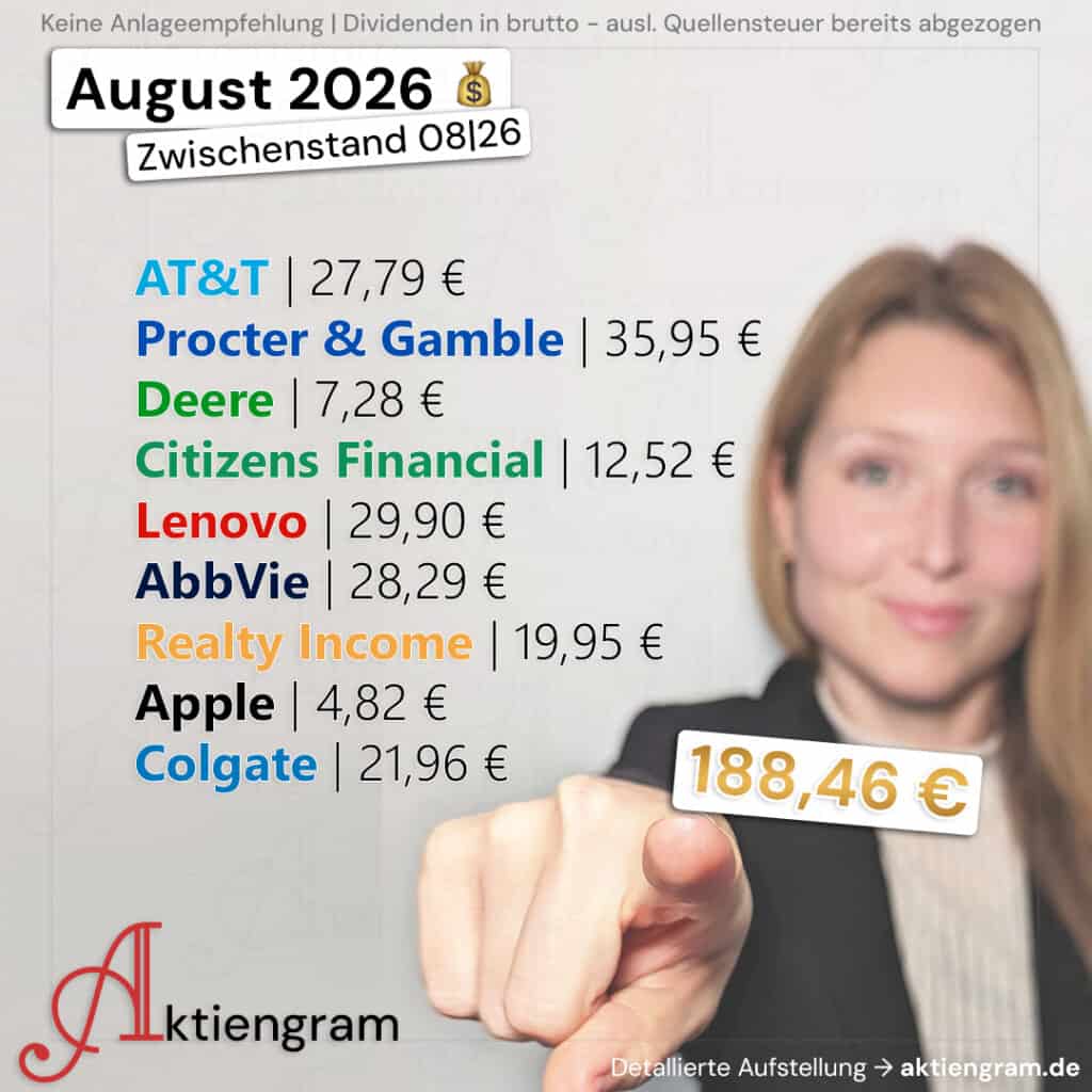 Hoch die Hände, Dividende! (August 2026)
