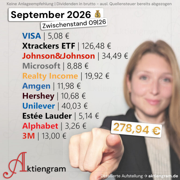 Hoch die Hände, Dividende! (September 2026)