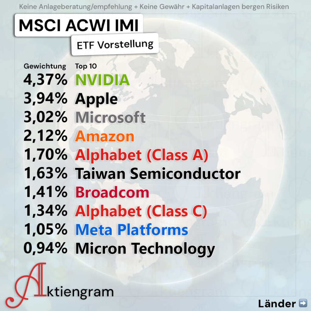 MSCI ACWI IMI: Der ganze Weltmarkt in einem ETF (1-ETF-Strategie)