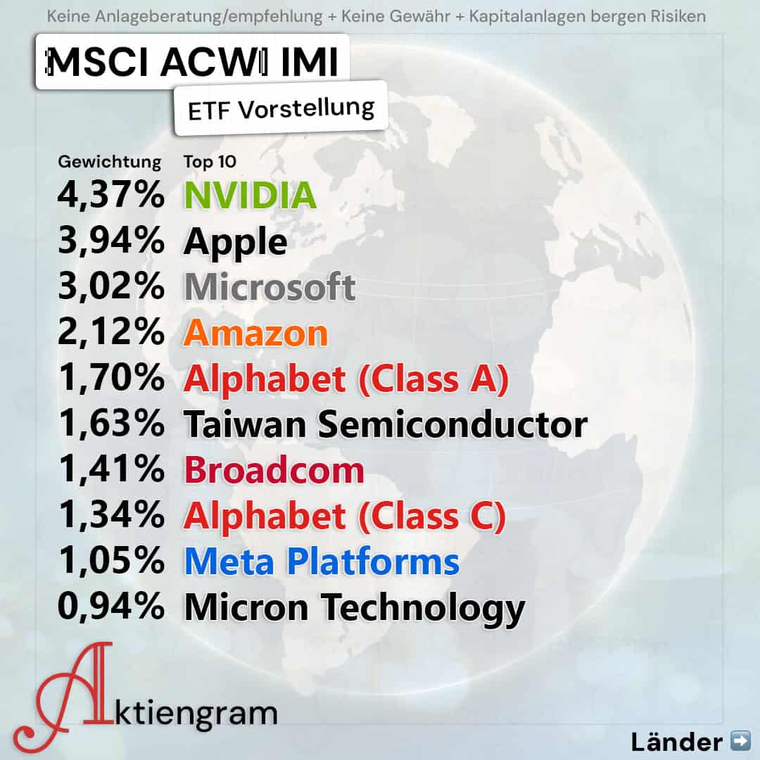 MSCI ACWI IMI: Der ganze Weltmarkt in einem ETF (1-ETF-Strategie)