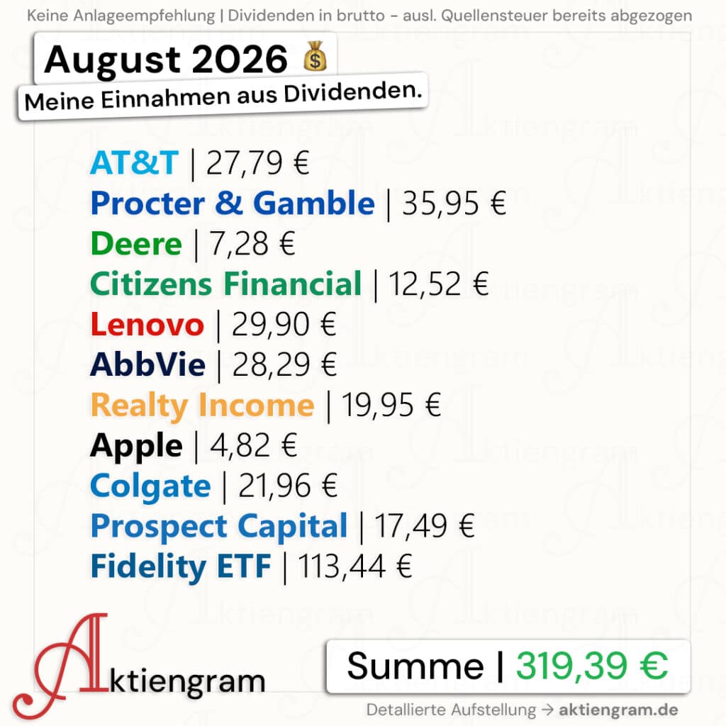 Meine Dividenden im August 2026