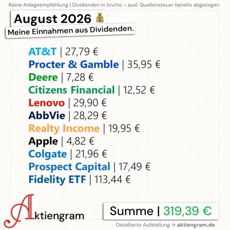 Meine Dividenden im August 2026