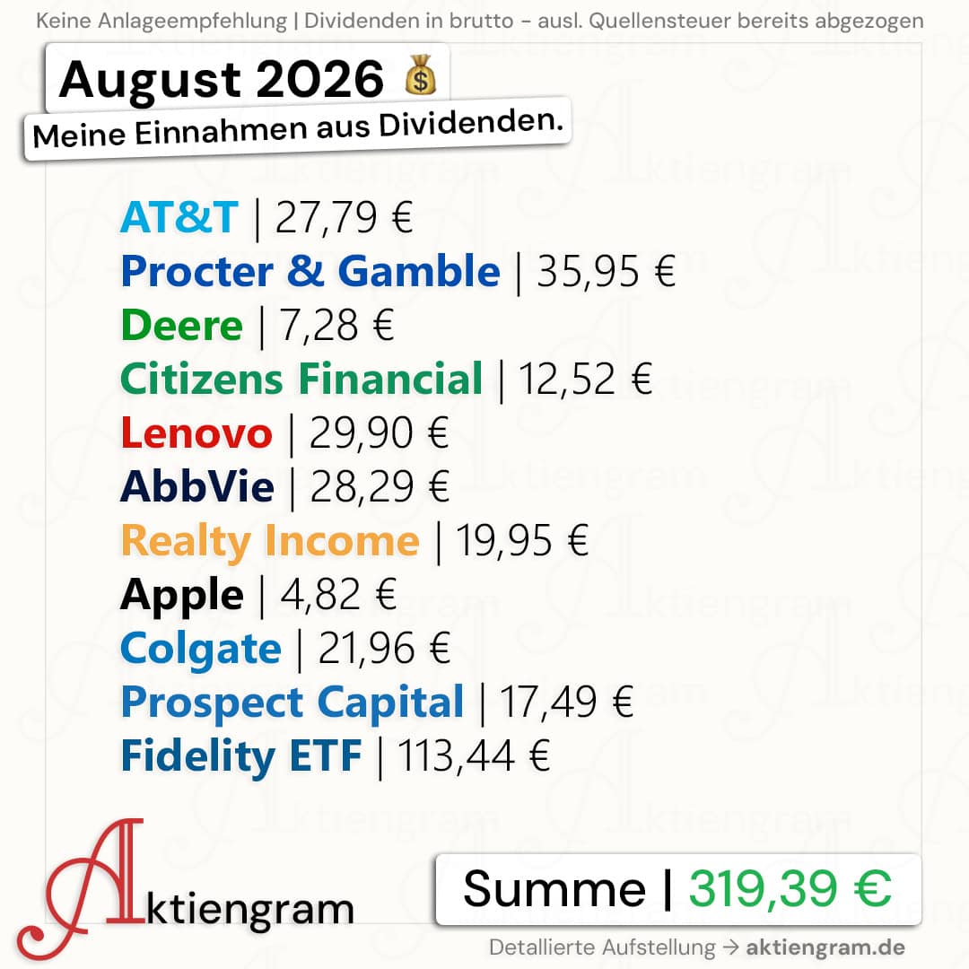 Meine Dividenden im August 2026