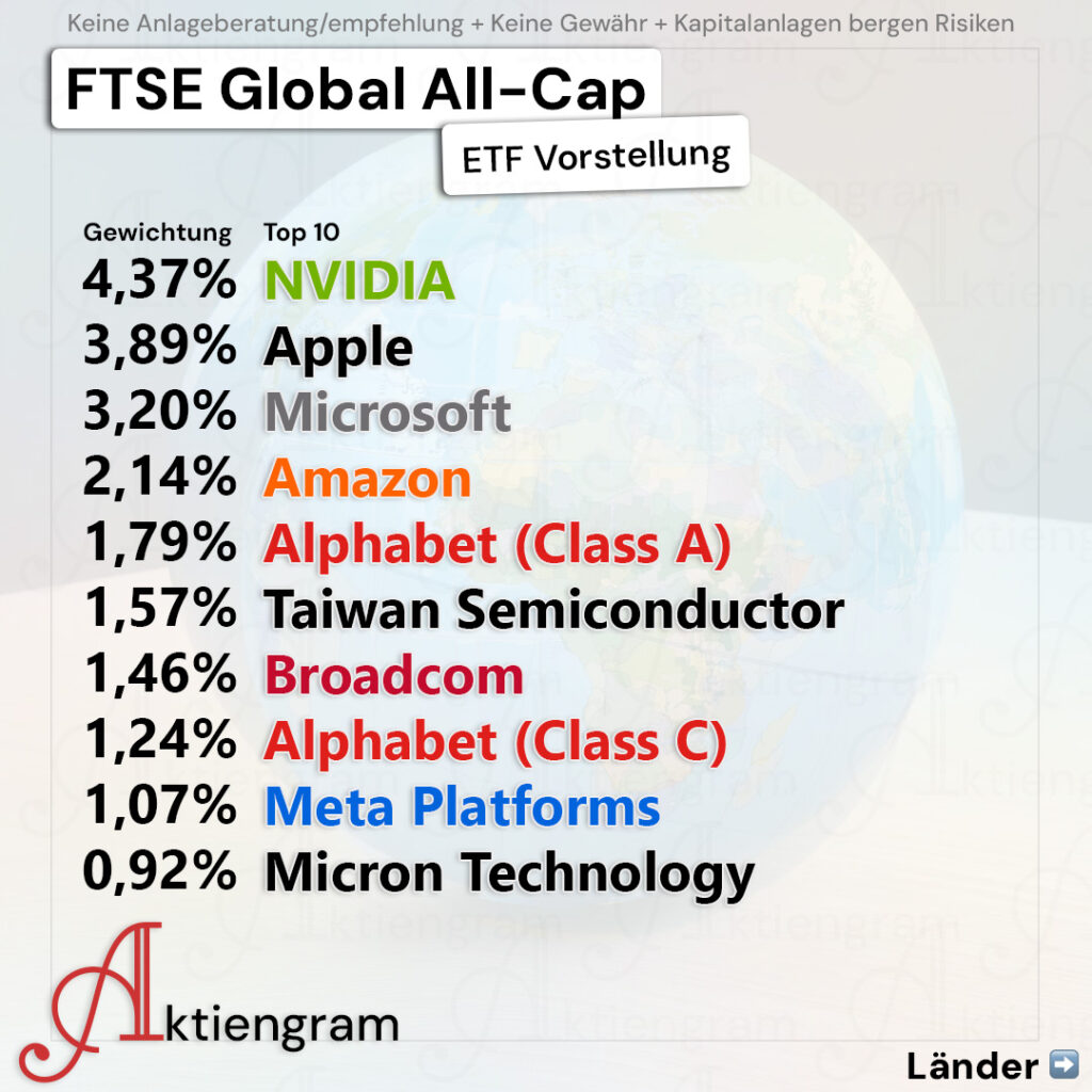 Vanguard FTSE Global All-Cap ETF1