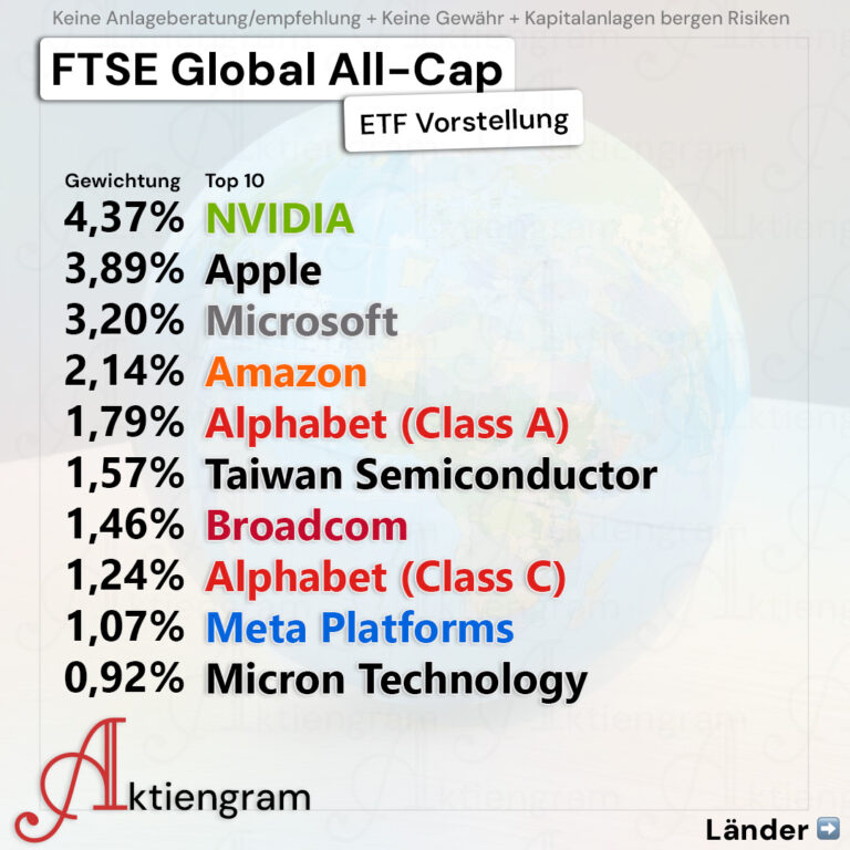 Vanguard FTSE Global All-Cap ETF1