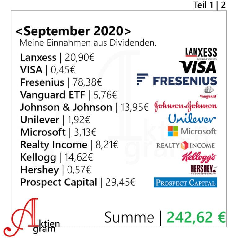 Meine Dividenden im September