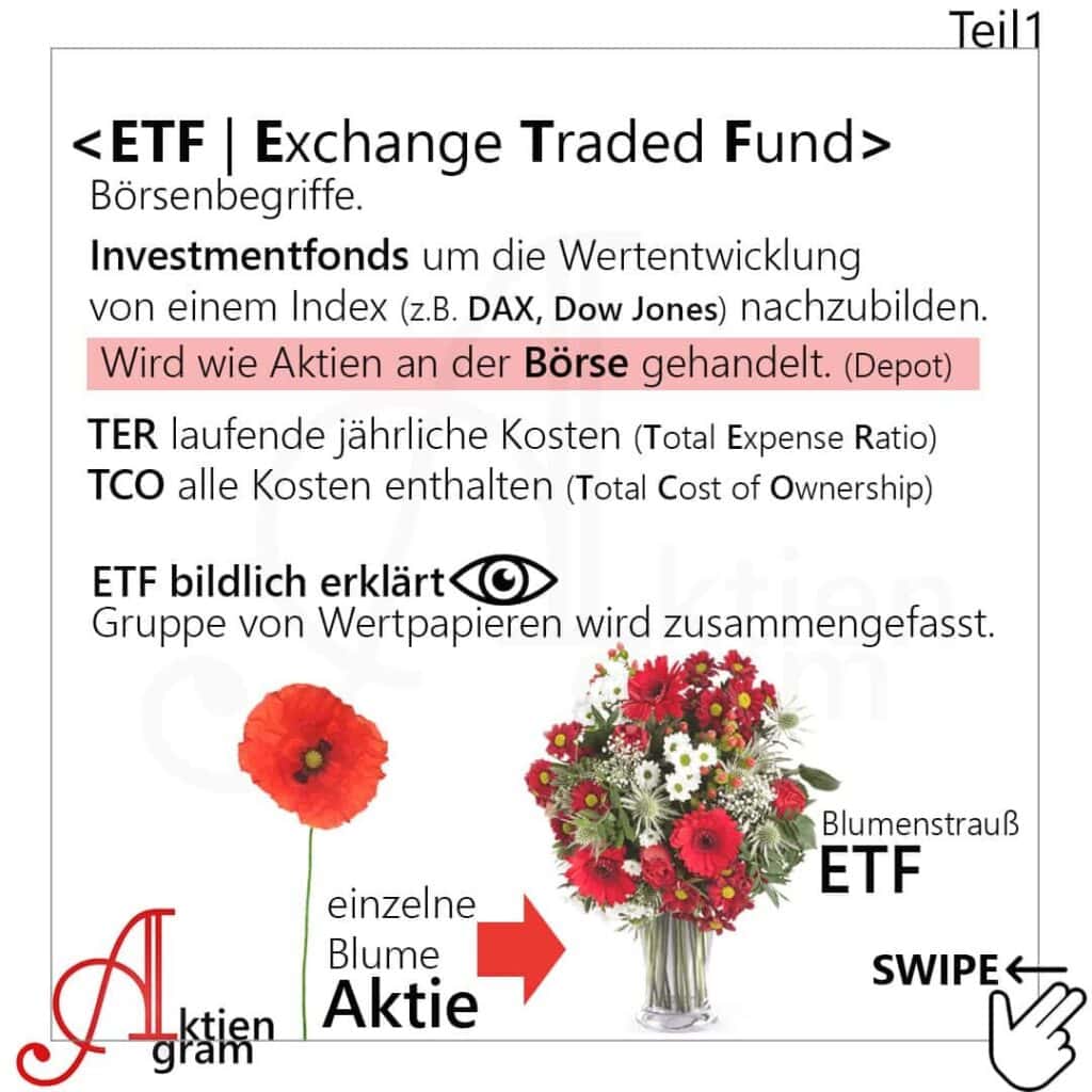 ETF erklärt – Teil 1