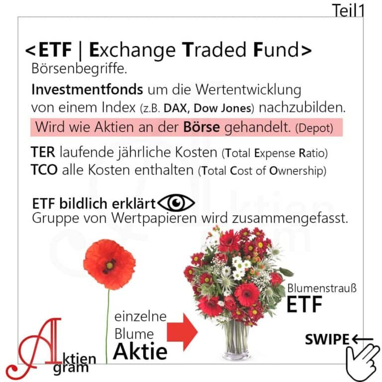 ETF erklärt: Teil 1