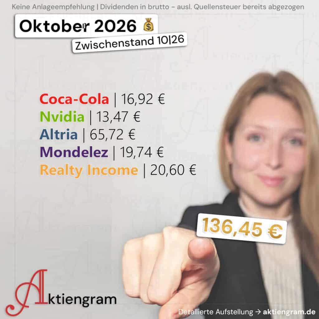 Hoch die Hände, Dividende! (Oktober 2026)