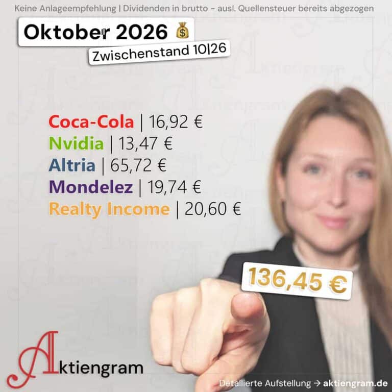 Hoch die Hände, Dividende! (Oktober 2026)