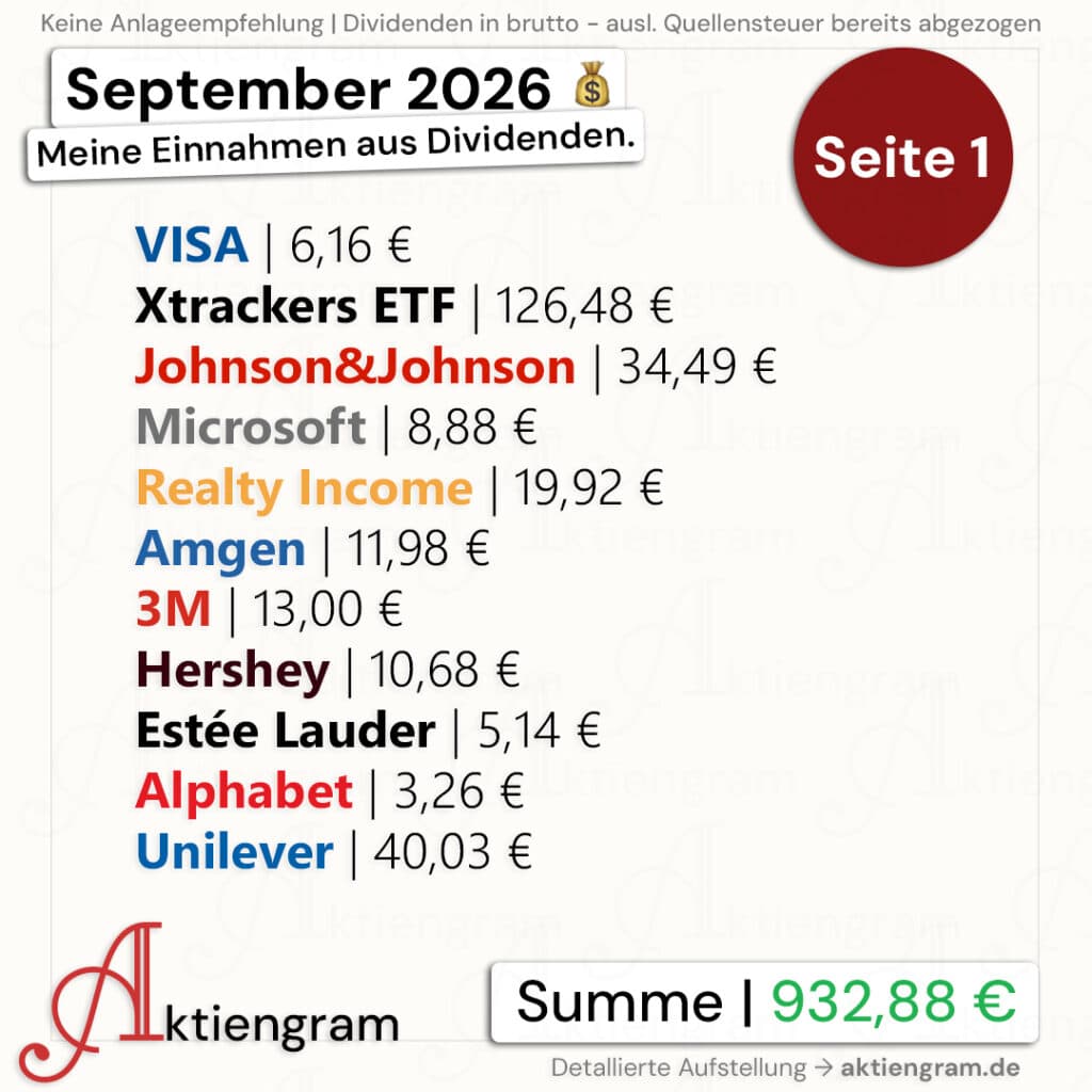 Meine Dividenden im September 2026, Seite 1: Visa, Xtrackers ETF, Johnson & Johnson, Microsoft, Realty Income, Amgen, 3M, Hershey, Estée Lauder, Alphabet und Unilever, Summe 932,88 € brutto