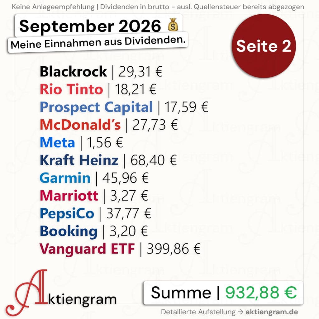 Meine Dividenden im September 2026, Seite 2: Blackrock, Rio Tinto, Prospect Capital, McDonald’s, Meta, Kraft Heinz, Garmin, Marriott, PepsiCo, Booking und Vanguard ETF, Summe 932,88 € brutto