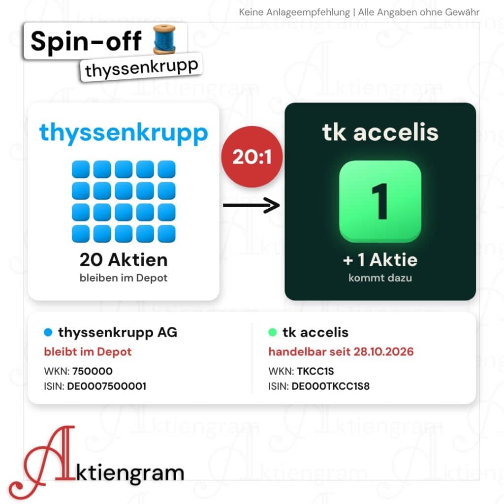 Spin-off bei thyssenkrupp: Für 20 thyssenkrupp-Aktien gibt es 1 tk accelis-Aktie ins Depot, mit ISIN und WKN beider Aktien