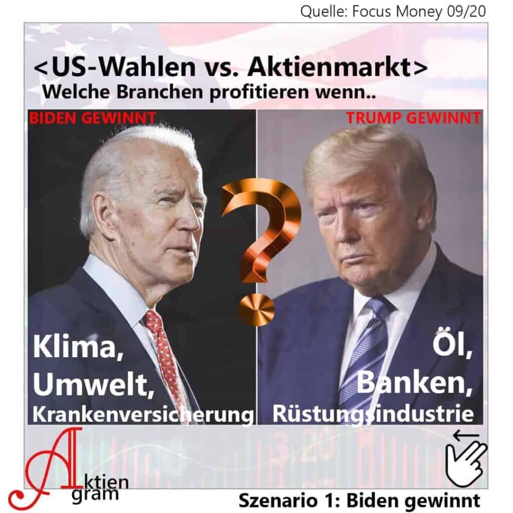 US-Wahlen vs. Aktienmarkt | Welche Branchen profitieren wenn..